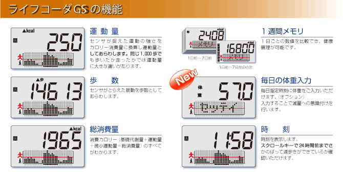 ライフコーダーGS機能